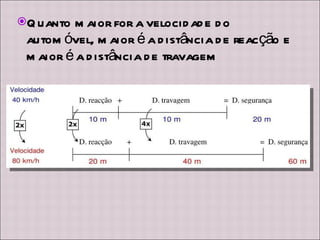 Quanto maior for a velocidade do automóvel, maior é a distância de reacção e maior é a distância de travagem 