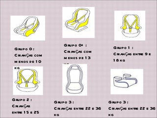 Grupo 0 : Crianças com menos de 10 kg Grupo 0+ : Crianças com menos de 13 kg Grupo 1 : Crianças entre 9 e 18 kg Grupo 2 : Crianças entre 15 e 25 kg Grupo 3 : Crianças entre 22 e 36 kg  (Banco elevatório sem costas)  Grupo 3 : Crianças entre 22 e 36 kg  (Banco elevatório com costas)  