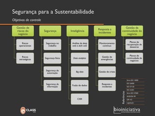 Segurança para a Sustentabilidade 
Gestão de riscos do negócio 
Riscos operacionais 
Riscos estratégicos 
Segurança 
Segurança no trabalho 
Segurança física 
Segurança de automação 
Segurança da informação 
Inteligência 
Análise da deep webe dark web 
Data analytics 
Big data 
Fusão de dados 
C4I4 
Resposta a incidentes 
Monitoramento contínuo 
Gestão de emergências 
Gestão de crises 
Resposta a incidentes 
Gestão da continuidade do negócio 
Planos de recuperação de desastres 
Planos de continuidade de negócios 
Objetivos de controle 
Referências 
Série ISO 14000 
ISO 26000 
ISO 37120 
ISO 22301 
Série ISO 27000 
ANSI/ISA 99 
GRI 4.0 
Legislação  