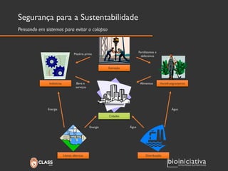 Cidades 
Usinas elétricas Distribuição 
Indústrias Hortifrutigranjeiros 
Extração 
Matéria prima 
Fertilizantes e 
defensivos 
Bens e 
serviços 
Energia 
Energia Água 
Água 
Alimentos 
Segurança para a Sustentabilidade 
Pensando em sistemas para evitar o colapso 
 