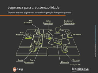 Saiba mais sobre o canvasem: http://www.businessmodelgeneration.com/ 
Segurança para a Sustentabilidade 
Empresa em uma página com o modelo de geração de negócios (canvas)  