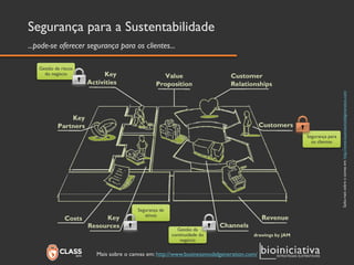 Saiba mais sobre o canvasem: http://www.businessmodelgeneration.com/ 
Segurança para a Sustentabilidade 
...pode-se oferecer segurança para os clientes... 
Mais sobre o canvasem: http://www.businessmodelgeneration.com/ 
Segurança de ativos 
Gestão da continuidade do negócio 
Segurança para os clientes 
Gestão de riscos do negócio  