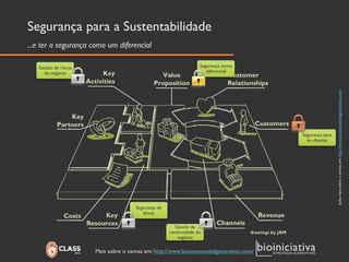Saiba mais sobre o canvasem: http://www.businessmodelgeneration.com/ 
Segurança para a Sustentabilidade 
...e ter a segurança como um diferencial 
Mais sobre o canvasem: http://www.businessmodelgeneration.com/ 
Segurança de ativos 
Gestão da continuidade do negócio 
Gestão de riscos do negócio 
Segurança para os clientes 
Segurança como diferencial  
