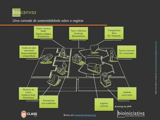 Saiba mais sobre o canvasem: http://www.businessmodelgeneration.com/ 
Uma camada de sustentabilidade sobre o negócio 
Fazer a diferença 
Ecodesign 
Biomimetismo 
Transparência 
Ética 
Dir. Humanos 
Postura coerente 
Dir. consumidor 
Desen. humano 
PNRS 
Pegada ecológica 
Ecoeficiência 
Cadeia de valor sustentável 
Responsabilidade compartilhada 
Ecomateriais 
Leis trabalhistas 
Logística (reversa) 
Lealdade 
Lucro justo 
Eficiência de custos 
Auditoria fiscal 
Governança 
Breve em: www.biocanvas.org  