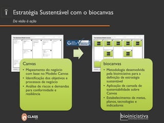 Estratégia Sustentável com o biocanvas 
Canvas 
•Mapeamento do negócio com base no Modelo Canvas 
•Identificação dos objetivos e processos de negócio 
•Análise de riscos e demandas para conformidade e resiliência 
biocanvas 
•Metodologia desenvolvida pela bioiniciativa para a definição de estratégia sustentável 
•Aplicação de camada de sustentabilidade sobre Canvas 
•Estabelecimento de metas, planos, tecnologias e indicadores 
Da visão à ação  