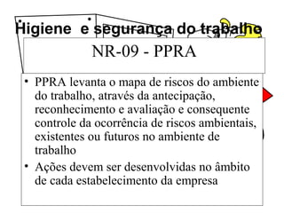 Higiene e segurança do trabalho
NR-09 - PPRA
• PPRA levanta o mapa de riscos do ambiente
do trabalho, através da antecipação,
reconhecimento e avaliação e consequente
controle da ocorrência de riscos ambientais,
existentes ou futuros no ambiente de
trabalho
• Ações devem ser desenvolvidas no âmbito
de cada estabelecimento da empresa
 