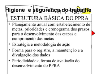 Higiene e segurança do trabalho
ESTRUTURA BÁSICA DO PPRA
• Planejamento anual com estabelecimento de
metas, prioridades e cronograma dos prazos
para o desenvolvimento das etapas e
cumprimento das metas
• Estratégia e metodologia de ação
• Forma para o registro, a manutenção e a
divulgação dos dados
• Periodicidade e forma de avaliação do
desenvolvimento do PPRA
 