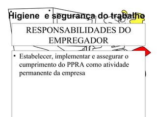Higiene e segurança do trabalho
RESPONSABILIDADES DO
EMPREGADOR
• Estabelecer, implementar e assegurar o
cumprimento do PPRA como atividade
permanente da empresa
 