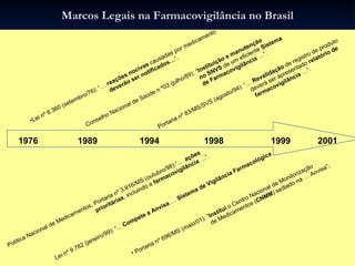 Marcos Legais na Farmacovigilância no Brasil 1976  1989  1994  1998  1999  2001 Lei nº 6.360 (setembro/76): “…  reações nocivas  causadas por medicamento deverão ser   notificados… ”. Conselho Nacional de Saúde n º03 (julho/89): “ Instituição e manutenção  no SNVS  de um eficiente  Sistema  de Farmacovigilância  …”. Portaria nº 83/MS/SVS (agosto/94): “…  Revalidação  de registro de produto  deverá ser apresentado  relatório de farmacovigilância  …”. Política Nacional de Medicamentos, Portaria nº 3.916/MS (outubro/98):“...  ações  prioritárias , incluindo a  farmacovigilância  …”. Lei nº 9.782 (janeiro/99): “...  Compete a Anvisa  …  Sistema de Vigilância Farmacológica Portaria nº 696/MS (maio/01): ” Institui  o Centro Nacional de Monitorização  de Medicamentos ( CNMM ) sediado na … Anvisa”; 