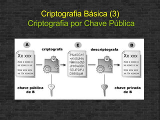 Criptografia Básica (3)  Criptografia por Chave Pública 