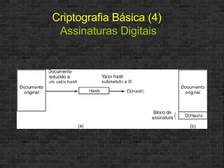 Criptografia Básica (4)  Assinaturas Digitais 