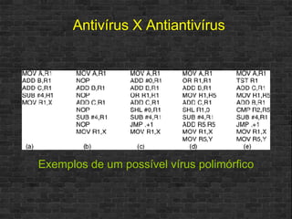 Exemplos de um possível vírus polimórfico Antivírus X Antiantivírus 