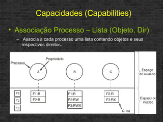 Associação Processo – Lista (Objeto, Dir) Associa a cada processo uma lista contendo objetos e seus respectivos direitos . Capacidades (Capabilities) 