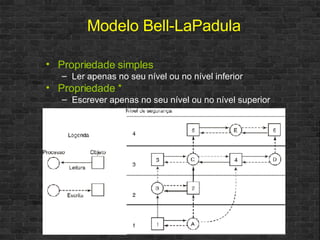 Propriedade simples Ler apenas no seu nível ou no nível inferior Propriedade * Escrever apenas no seu nível ou no nível superior Modelo Bell-LaPadula 