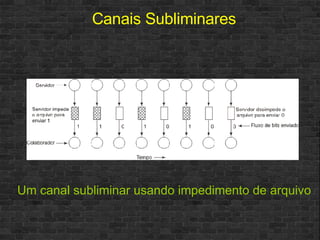 Um canal subliminar usando impedimento de arquivo Canais Subliminares 
