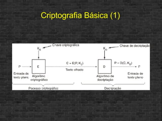 Criptografia Básica (1) 