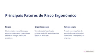 Principais Fatores de Risco Ergonômico
Físicos
Movimentação manual de cargas,
posturas inadequadas, repetitividade
de tarefas, vibração e frio/calor
excessivos.
Organizacionais
Ritmo de trabalho acelerado,
jornadas extensas, falta de pausas e
rodízio de atividades.
Psicossociais
Pressão por metas, falta de
autonomia, relacionamentos
conflituosos e insegurança no
emprego.
 