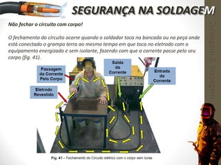 Não fechar o circuito com corpo!
O fechamento do circuito ocorre quando o soldador toca na bancada ou na peça onde
está conectado o grampo terra ao mesmo tempo em que toca no eletrodo com o
equipamento energizado e sem isolante, fazendo com que a corrente passe pelo seu
corpo (fig. 41).
Soldagem&Brasagem
SEGURANÇA NA SOLDAGEM
 