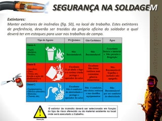 Extintores:
Manter extintores de incêndios (fig. 50), no local de trabalho. Estes extintores
de preferência, deverão ser trazidos da própria oficina do soldador a qual
deverá ter em estoques para usar nos trabalhos de campo.
Soldagem&Brasagem
SEGURANÇA NA SOLDAGEM
 