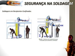 Soldagem em Recipientes Confinados
Soldagem&Brasagem
SEGURANÇA NA SOLDAGEM
 