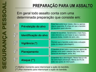 PREPARAÇÃO PARA UM ASSALTO Em geral todo assalto conta com uma determinada preparação que consiste em: 1.º Pré-eleição do alvo Essa fase pode levar meses, dias ou apenas alguns segundos. É a fase em que o bandido irá escolher quem abordar. 2.º Identificação do alvo O alvo foi escolhido. Geralmente o mais fraco, mais distraído ou com base no que o bandido procura (bolsa, modelo de carro, etc). 3.º Vigilância (*) Período que o bandido avalia toda a situação antes do ataque (abordagem).  4.º Planejamento O bandido já tem tudo o que precisa, agora ele planeja como será o ataque (dia, hora, local, forma de abordagem, arma, etc). 5.º Ataque (**) O bandido faz a abordagem. Nessa fase já não há como fazer prevenção. Menos de 5% de êxito nas ações de interrupção. (*) Melhor momento para interromper a ação do bandido. (**) Pior momento para interromper a ação do bandido. 