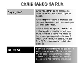 O que gritar? Gritar  “socorro”  faz as pessoas ao redor recuarem pois fica claro que há perigo. Gritar  “fogo”  desperta o interesse das pessoas, fazendo-as sair das casas para ver onde está o fogo. Gritar o nome de alguém,  “Paulo” , é a melhor opção, o bandido achará isso muito incomum e ficará com medo de haver mais pessoas no local (quem é Paulo, um homem, um policial, um cão feroz?). As chances dele desistir são grandes. REGRA Se tiver o pressentimento de que alguém vai te abordar “nunca” feche o espaço. Muitas pessoas que foram assaltadas relatam que perceberam que algo iria acontecer e não fizeram a prevenção. CAMINHANDO NA RUA 