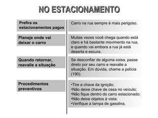 Prefira os estacionamentos pagos Carro na rua sempre é mais perigoso. Planeje onde vai deixar o carro Muitas vezes você chega quando está claro e há bastante movimento na rua, e quando vai embora a rua já está deserta e escura. Quando retornar, reavalie a situação NO ESTACIONAMENTO Se desconfiar de alguma coisa, passe direto por seu carro e reavalie a situação. Em dúvida, chame a polícia (190). Procedimentos preventivos Tire a chave da ignição; Não deixe chave de casa no veículo; Não fique dentro do carro estacionado; Não deixe objetos à vista; Verifique a tampa de gasolina. 