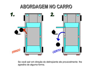 ABORDAGEM NO CARRO Se você sair em direção do delinqüente ele provavelmente  lhe agredira de alguma forma.  1. 2. ERRADO CERTO 