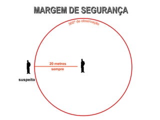 MARGEM DE SEGURANÇA 20 metros 360º de observação sempre suspeito 