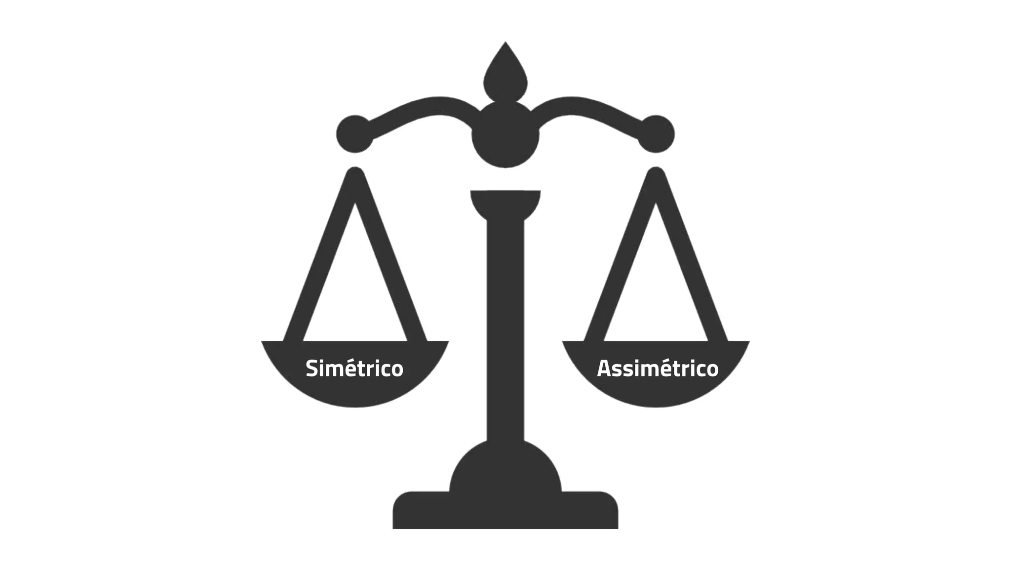 Simétrico Assimétrico
 