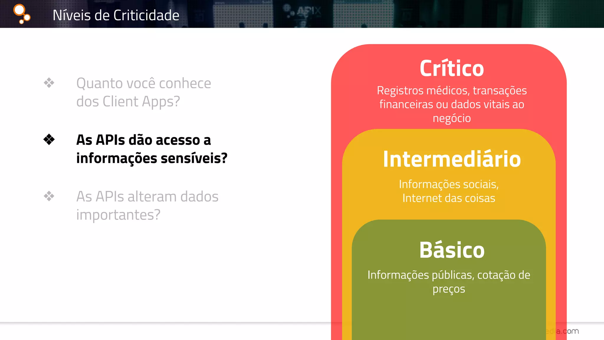 Níveis de Criticidade
Crítico
❖ Quanto você conhece
dos Client Apps?
❖ As APIs dão acesso a
informações sensíveis?
❖ As APIs alteram dados
importantes?
Básico
Intermediário
Registros médicos, transações
financeiras ou dados vitais ao
negócio
Informações sociais,
Internet das coisas
Crítico
Informações públicas, cotação de
preços
 