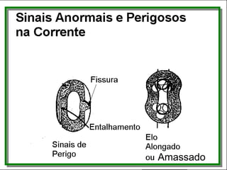 Sinais Anormais e Perigosos na
Corrente
Amassado
 