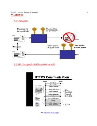 Seguranca Da Informacao