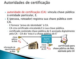 Autoridades de certificação
 autoridade de certificação (CA): vincula chave pública
à entidade particular, E.
 E (pessoa, roteador) registra sua chave pública com
CA.
◦ E fornece “prova de identidade” à CA.
◦ CA cria certificado vinculando E à sua chave pública.
◦ certificado contendo chave pública de E assinada digitalmente
pela CA – CA diz “esta é a chave pública de E”
chave
pública
de Bob KB
+
informação de
identificação
de Bob
assinatura
digital
(cript.)
chave
privada
da CA
KCA
-
KB
+
certificado para
chave pública de Bob,
assinada pela CA
 