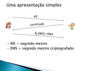  MS = segredo mestre
 EMS = segredo mestre criptografado
Uma apresentação simples
 