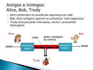Amigos e inimigos:
Alice, Bob, Trudy
 bem conhecidos no mundo da segurança em rede
 Bob, Alice (amigos!) querem se comunicar “com segurança”
 Trudy (intrusa) pode interceptar, excluir, acrescentar
mensagens
remetente
seguro
destinatário
seguro
canal dados, mensagens
de controle
dados dados
Alice Bob
Trudy
 
