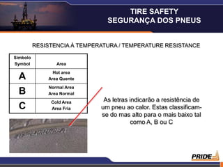 18
RESISTENCIA À TEMPERATURA / TEMPERATURE RESISTANCE
As letras indicarão a resistência de
um pneu ao calor. Estas classificam-
se do mas alto para o mais baixo tal
como A, B ou C
Simbolo
Symbol Area
A
Hot area
Area Quente
B
Normal Area
Area Normal
C
Cold Area
Area Fria
TIRE SAFETY
SEGURANÇA DOS PNEUS
 