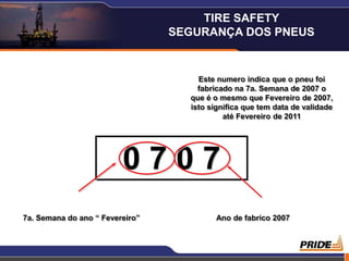 6
Este numero indica que o pneu foi
fabricado na 7a. Semana de 2007 o
que é o mesmo que Fevereiro de 2007,
isto significa que tem data de validade
até Fevereiro de 2011
0 7 0 7
7a. Semana do ano “ Fevereiro” Ano de fabrico 2007
TIRE SAFETY
SEGURANÇA DOS PNEUS
 