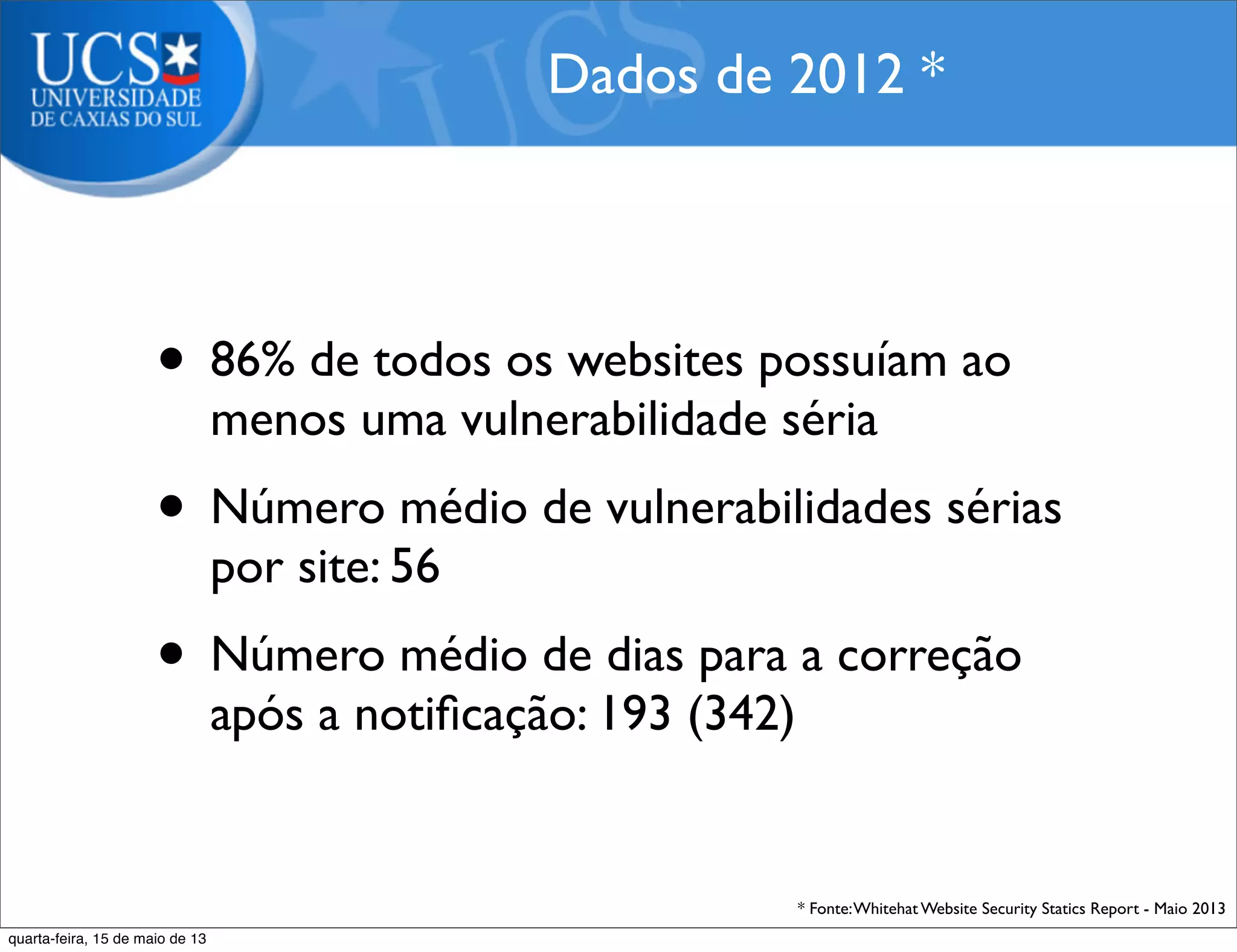 • 86% de todos os websites possuíam ao
menos uma vulnerabilidade séria
• Número médio de vulnerabilidades sérias
por site: 56
• Número médio de dias para a correção
após a notiﬁcação: 193 (342)
Dados de 2012 *
* Fonte:Whitehat Website Security Statics Report - Maio 2013
quarta-feira, 15 de maio de 13
 