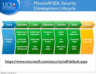 https://www.microsoft.com/security/sdl/default.aspx
Microsoft SDL Security
Development Lifecycle
quarta-feira, 15 de maio de 13
 