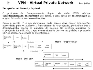 28            VPN – Virtual Private Network                                                                     Luiz Arthur

Encapsulation Security Payload

O   protocolo  de    Encapsulamento      Seguro do dado   (ESP),  oferece
confidencialidade, integridade dos dados, e uma opção de autenticação da
origem dos dados e serviços anti-replay.

Como o pacote IP é um datagrama, cada pacote deve conter informações
necessárias para estabelecer o sincronismo da criptografia, permitindo que a
descriptografia ocorra na entidade de destino. Se nenhum algoritmo de
criptografia for utilizado, o que é uma situação possível no padrão, o protocolo
ESP só oferecerá o serviço de autenticação.
 Cabeçalho    TCP        Dados
 IP

                                 Autenticado                                Modo Transporte ESP
 Cabeçalho   Cabeçalho    TCP                      ESP          ESP
                                     Dados                     Auten.
  IP         ESP                                  Trailer

                                      criptografado

                                                              Cabeçalho      TCP       Dados
                                                              IP
               Modo Túnel ESP                                                                  Autenticado

                                               Novo            Cabeçalho   Cabeçalho    TCP                     ESP       ESP
                                               Cabeçalho IP     ESP        IP                      Dados                 Auten.
                                                                                                               Trailer

                                                                                                    criptografado
 