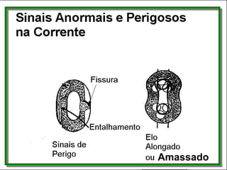 Sinais Anormais e Perigosos na
Corrente
Amassado
 