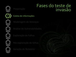 Fases do teste de
invasãoPreparação
Coleta de informações
Modelagem de Ameaças
Análise de Vulnerabilidades
Exploração de Falhas
Pós-exploração de falhas
Geração de Relatório
2
3
4
5
6
7
1
 