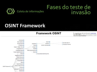 Fases do teste de
invasãoColeta de informações2
OSINT Framework
 