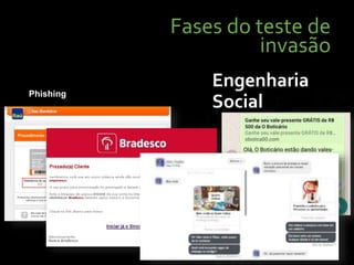 Fases do teste de
invasão
Engenharia
Social
Phishing
 