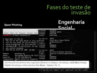 Fases do teste de
invasão
Engenharia
Social
Spear Phishing
 