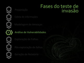 Fases do teste de
invasãoPreparação
Coleta de informações
Modelagem de Ameaças
Análise de Vulnerabilidades
Exploração de Falhas
Pós-exploração de falhas
Geração de Relatório
2
3
4
5
6
7
1
 