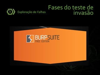 Fases do teste de
invasãoExploração de Falhas5
 