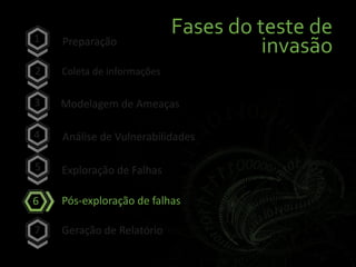 Fases do teste de
invasãoPreparação
Coleta de informações
Modelagem de Ameaças
Análise de Vulnerabilidades
Exploração de Falhas
Pós-exploração de falhas
Geração de Relatório
2
3
4
5
6
7
1
 