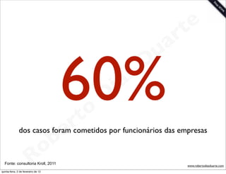 t e
                                                                 a r
                                                             u
                                       60%   rt o
                                                    D
                                                     i as
                                                            D


                                           e
               dos casos foram cometidos por funcionários das empresas
                                       b
                        R
  Fonte: consultoria Kroll, 2011
                                     o
                                                                    www.robertodiasduarte.com
quinta-feira, 2 de fevereiro de 12
 